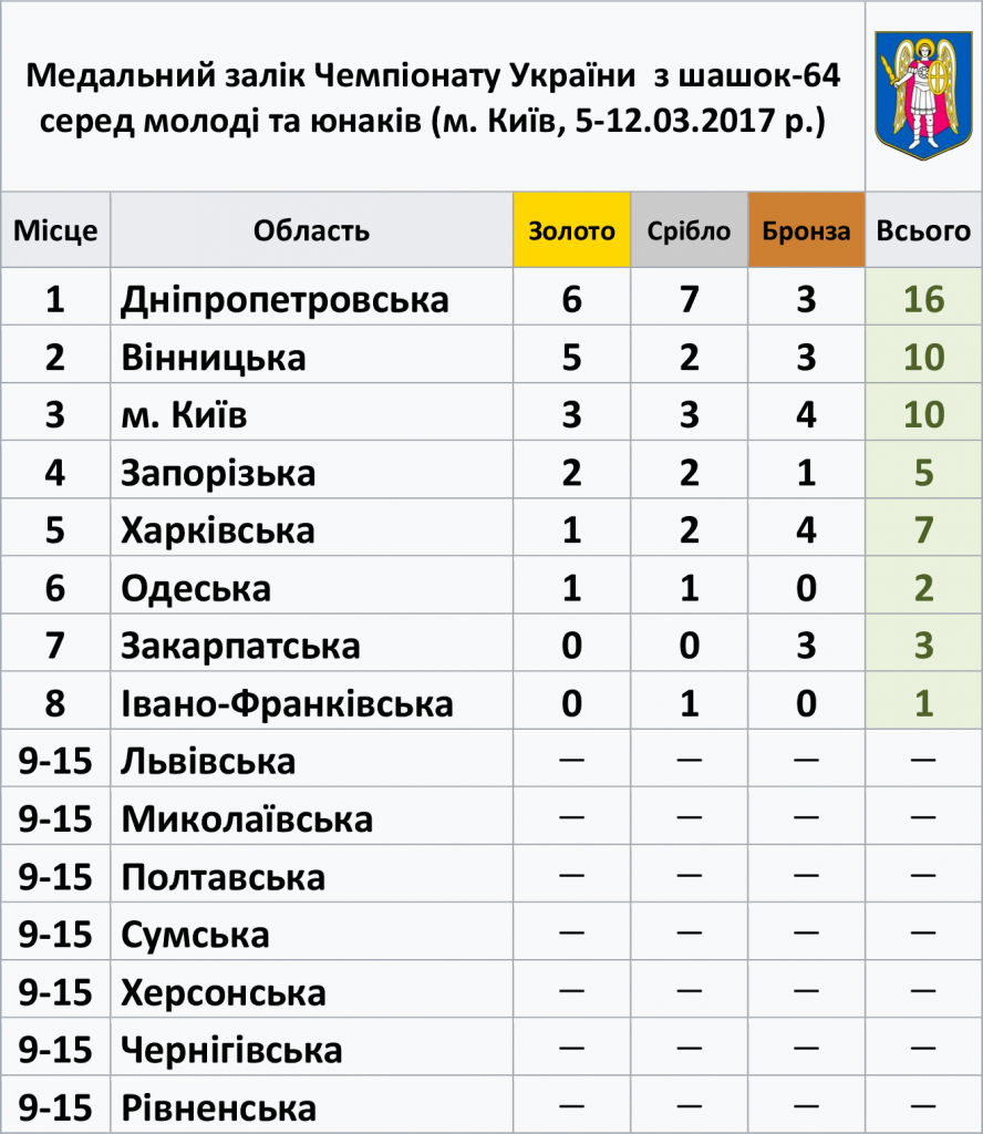 medal_list