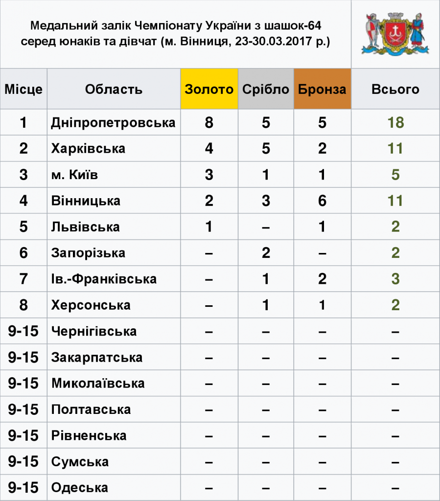 medal_list